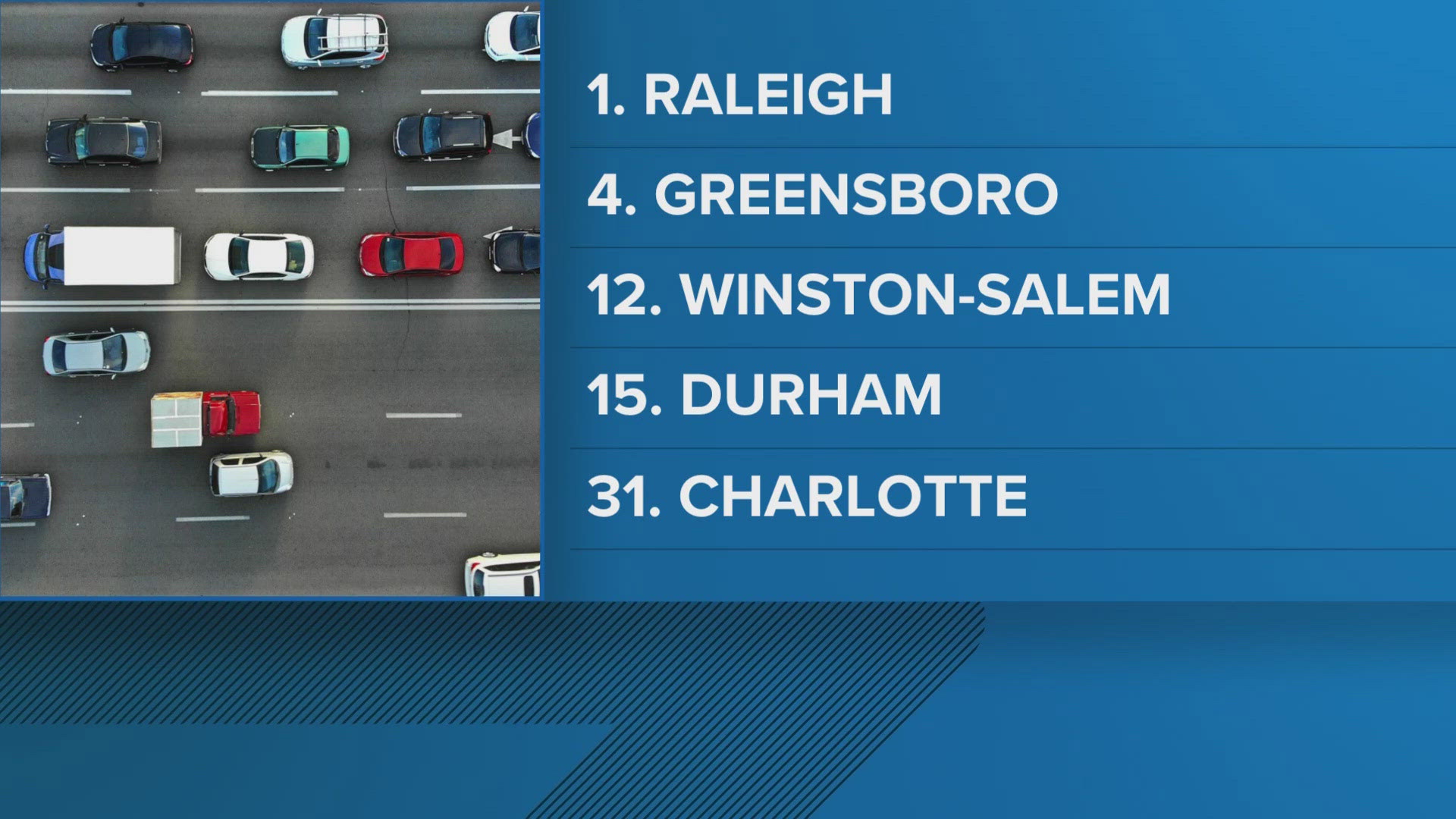 A new WalletHub study lists the best and worst cities for driving.