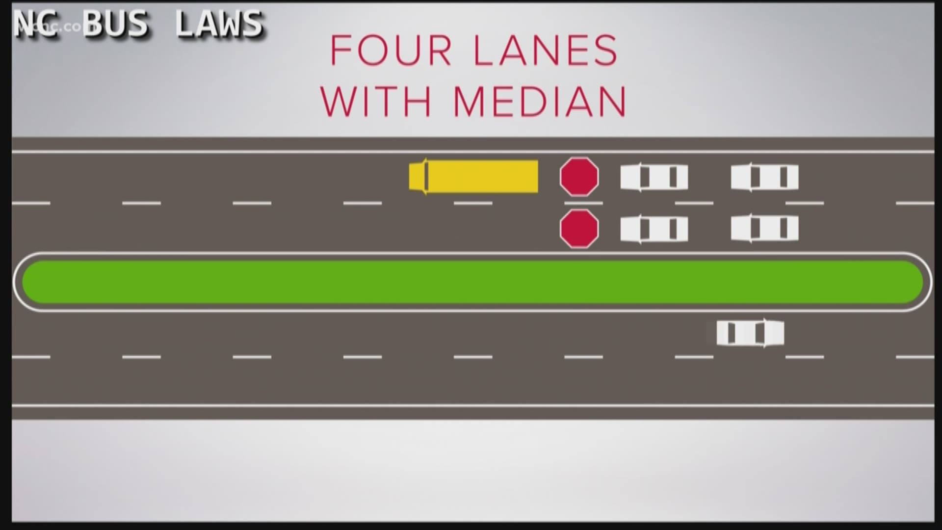 With more than a dozen Charlotte-area school districts heading back to class Monday, parents and school leaders want drivers to know the rules of the road when it comes to passing stopped school buses.