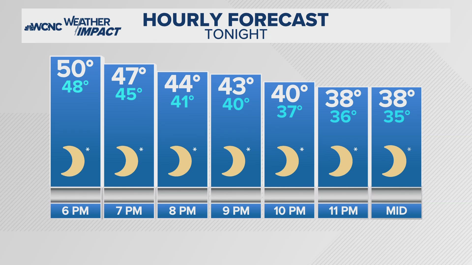 Belmont Restaurant Owned By Jonas Brothers Parents Evacuated After