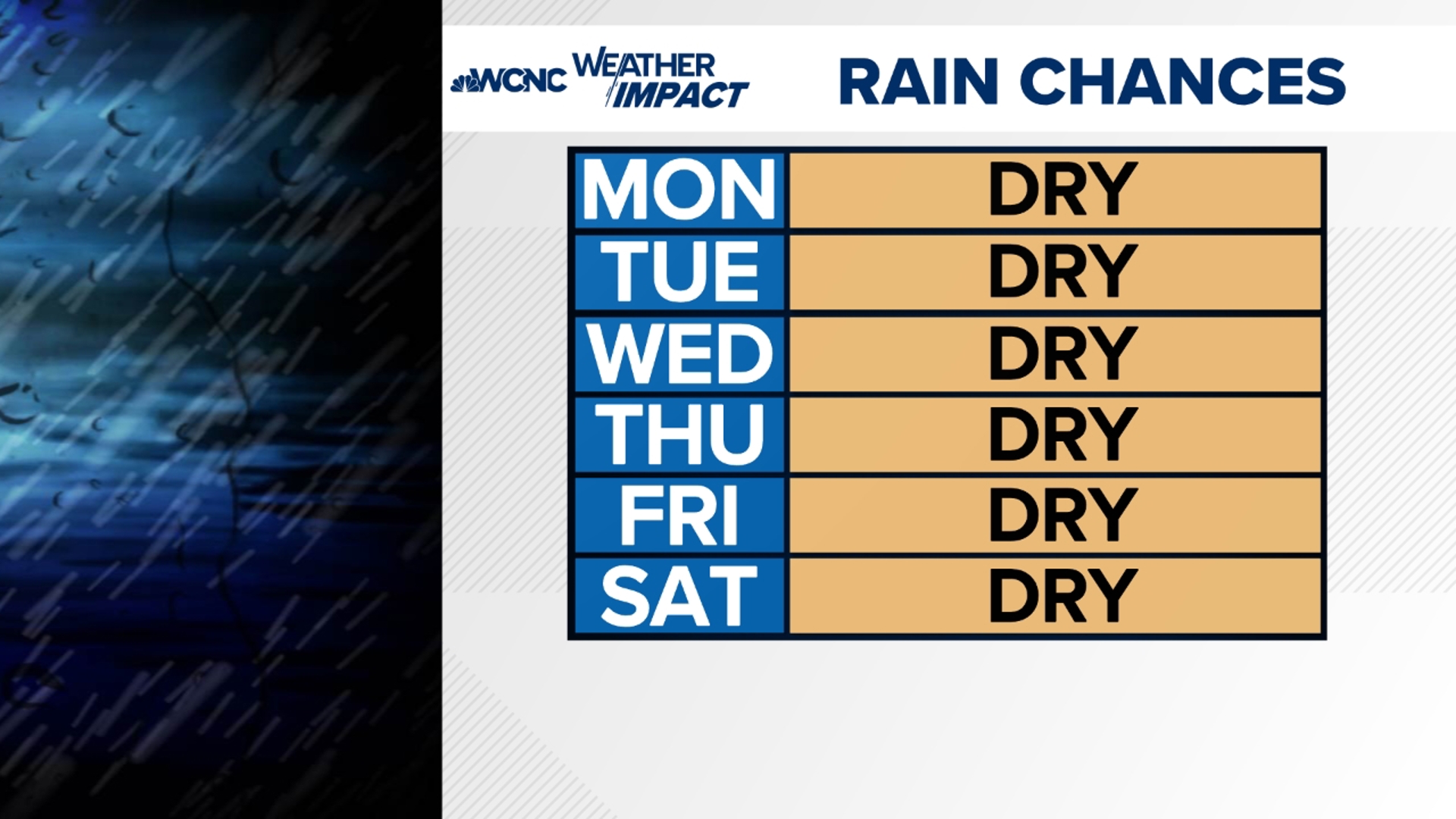 Unseasonably warm temperatures return midweek