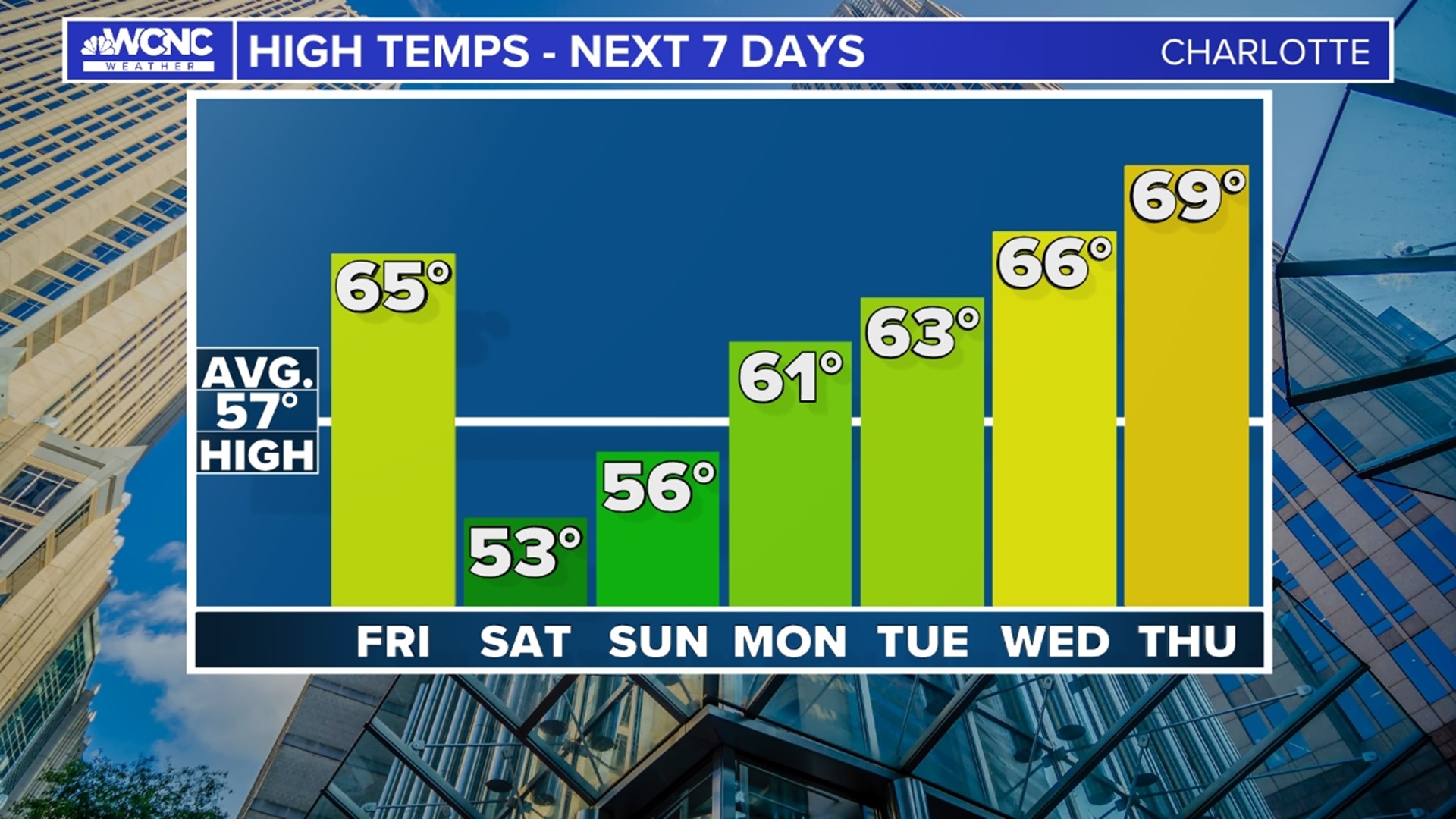 Respiratory virus causing Charlotte doggy daycares to close