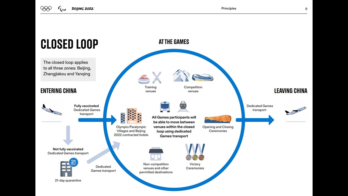 Beijing 2022 - IOC News, Playbooks and Documents