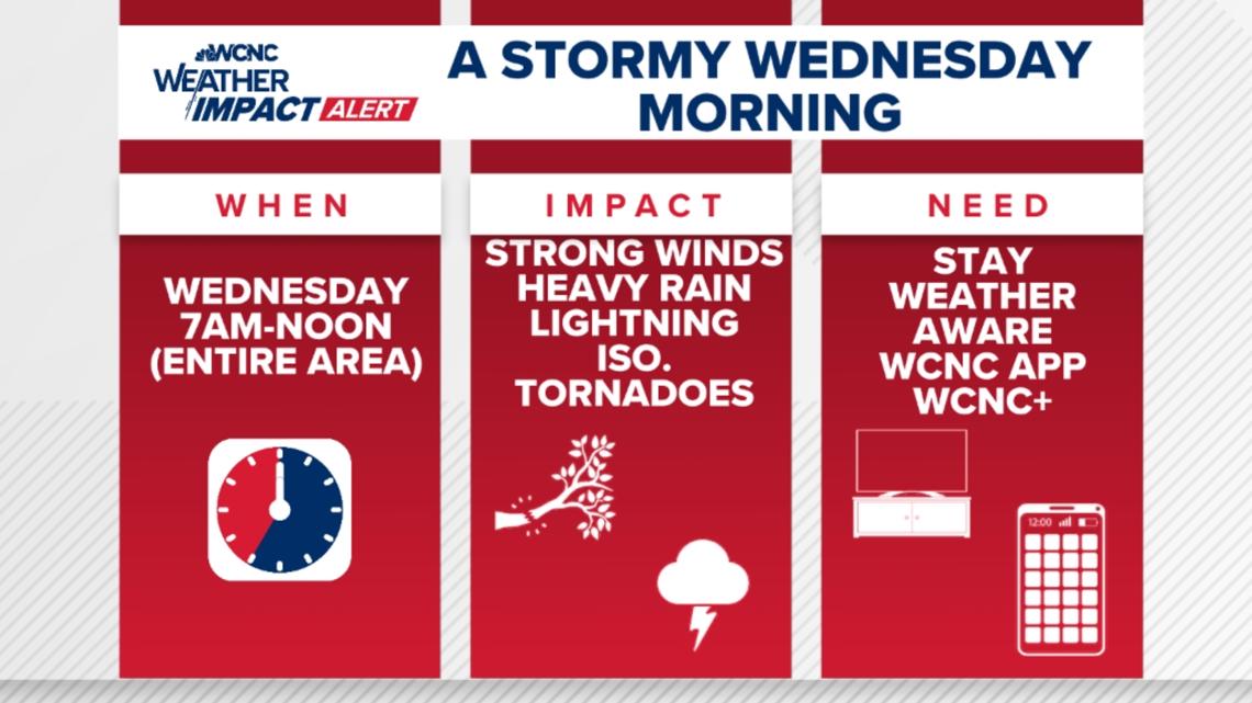 Stay alert: Severe weather possible Wednesday morning in Charlotte, NC