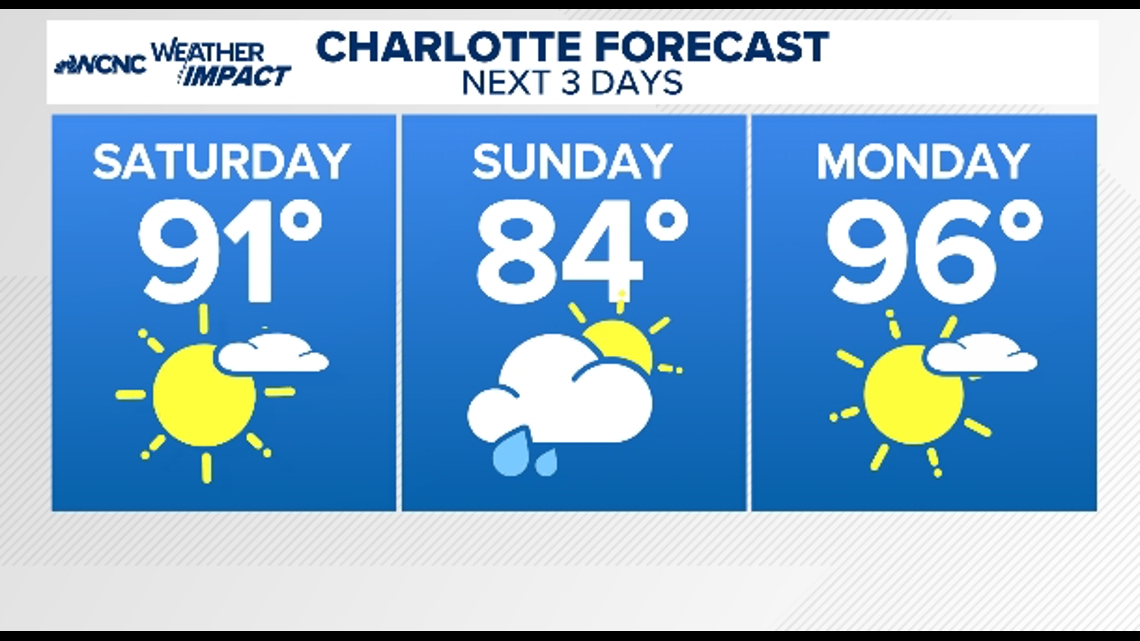 Our stretch of hot and dry weather is coming to an end as Tropical Storm Chantal brings impacts across the Carolinas