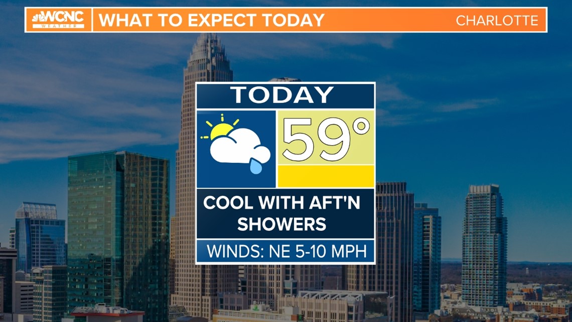 A cooler day for the area | wcnc.com