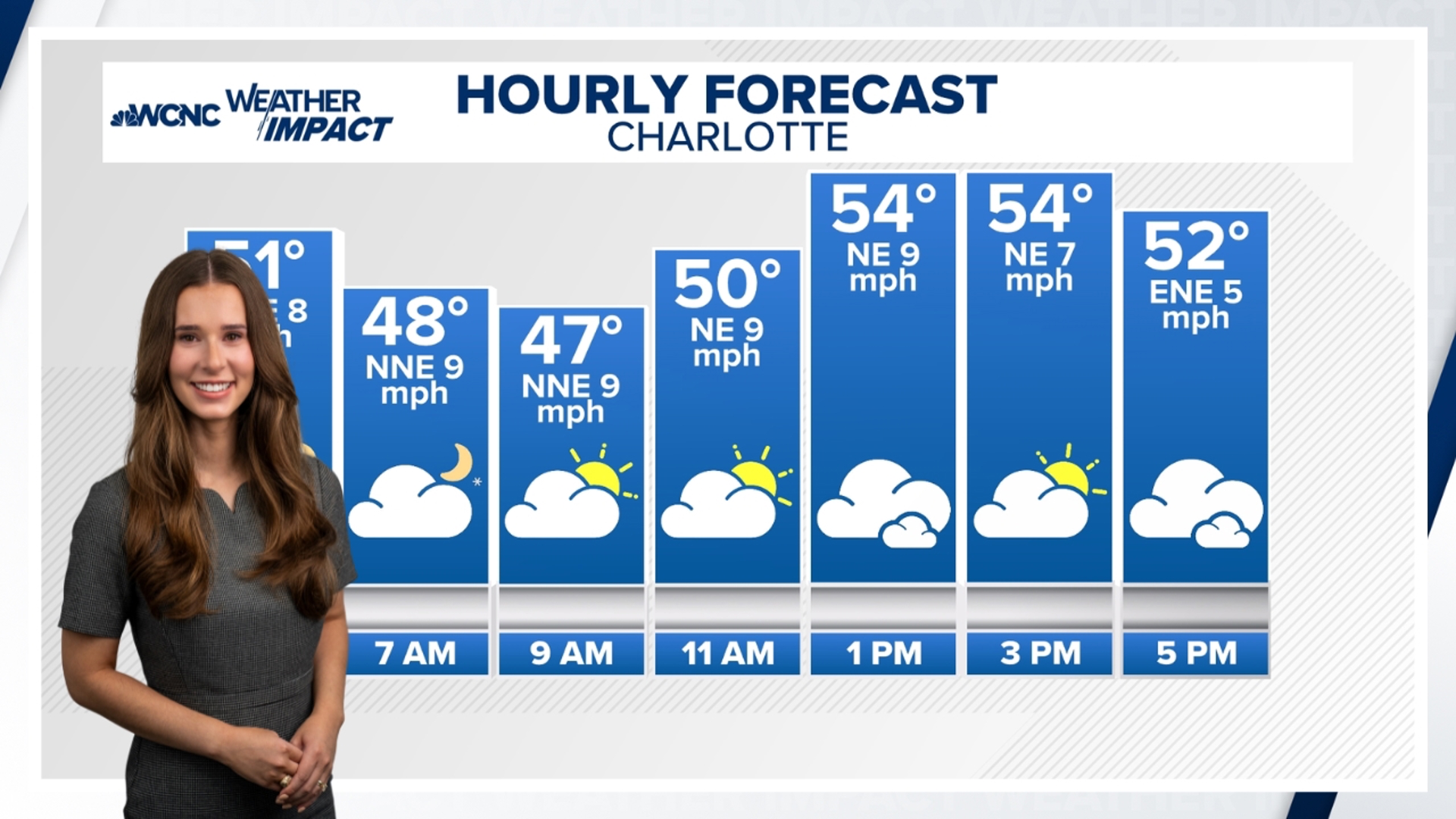 WCNC Charlotte's Bekah Birdsall has a look at the forecast, and when we can expect colder temperatures.