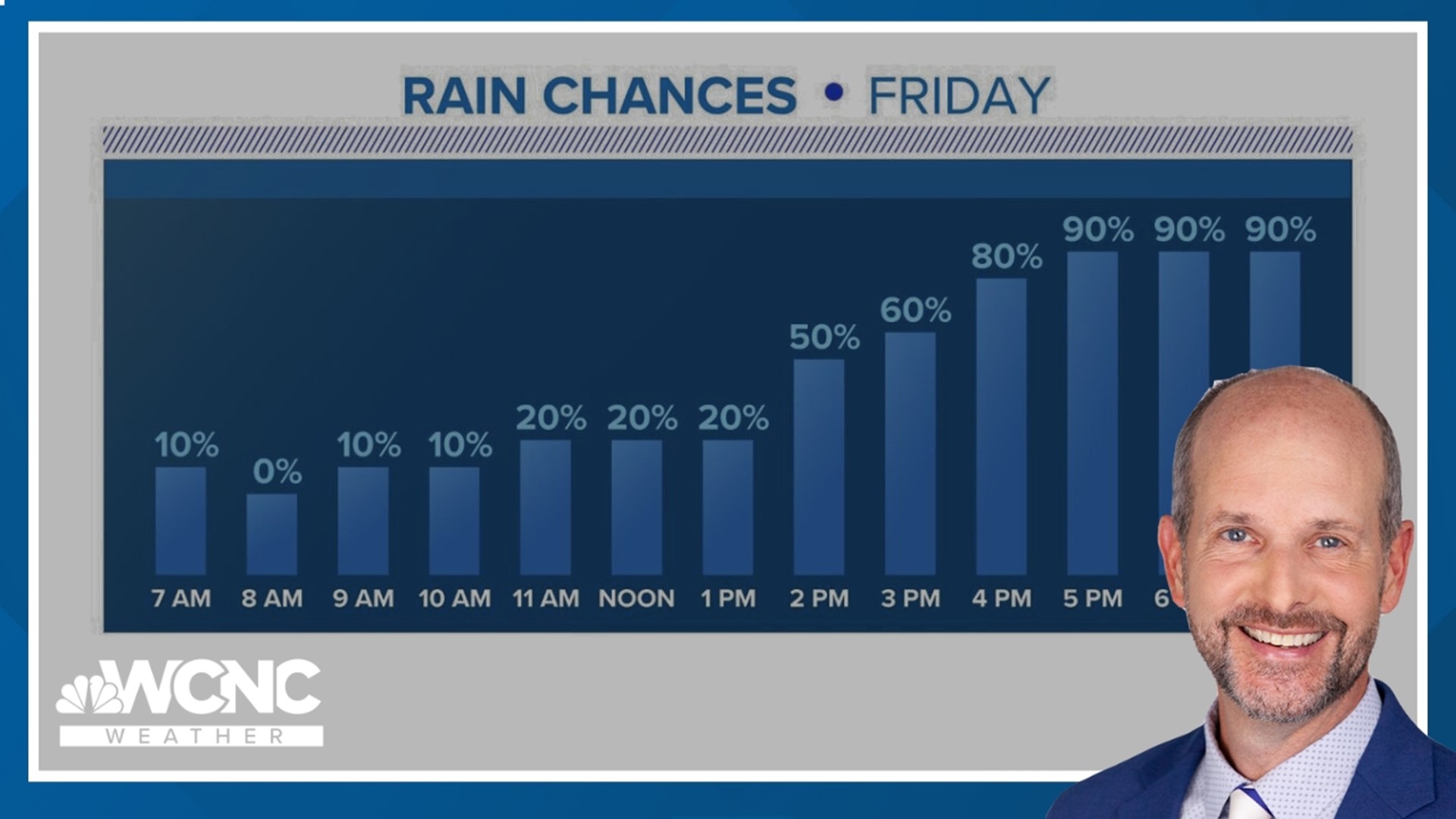 Weather stations and how they work: WCNC Weather School | wcnc.com