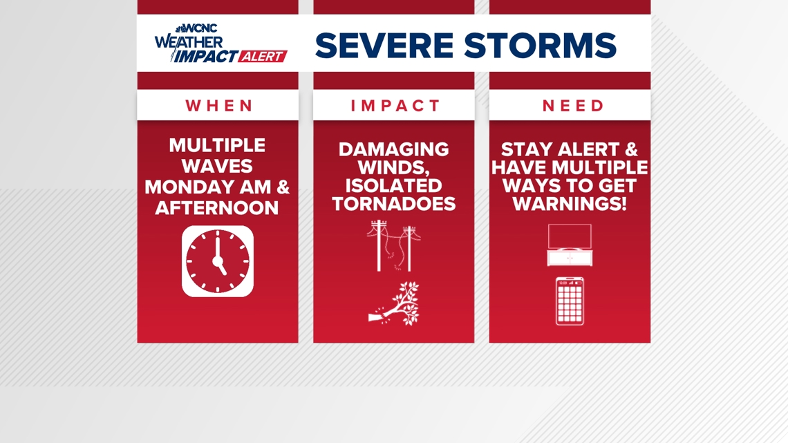 Weather Impact Alert: Severe Thunderstorm Warnings issued for Charlotte area on Monday