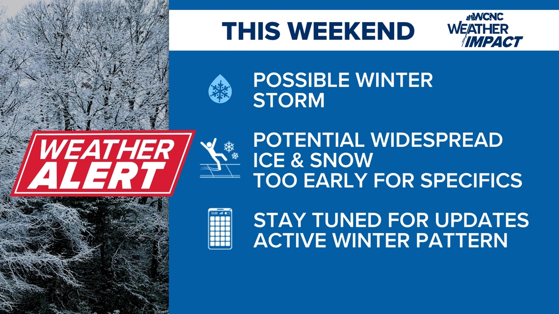 Weather Impact Alert: Potential winter storm conditions for Charlotte this weekend