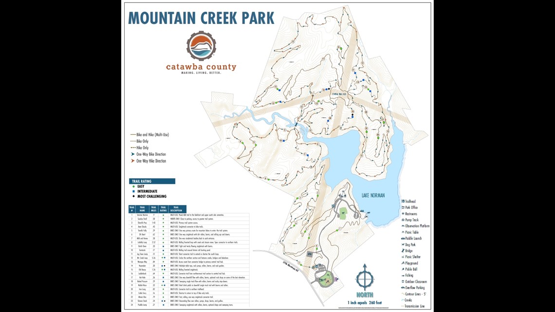 Mountain Creek Park opens in Catawba County, NC