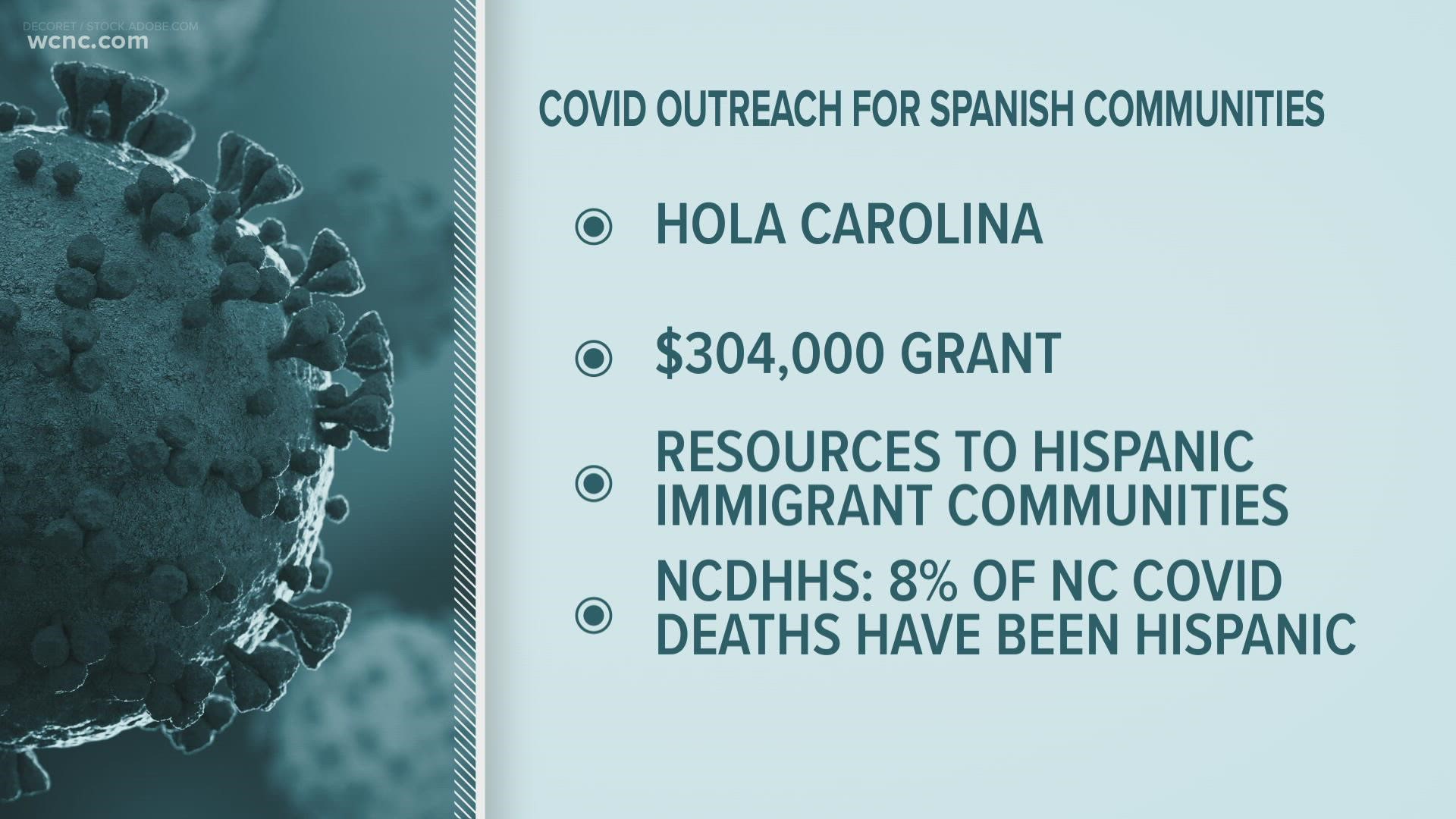 NC nonprofit Hola Carolina has received a $308,000 grant to help provide more COVID-19 resources to Spanish-speaking communities in western North Carolina.