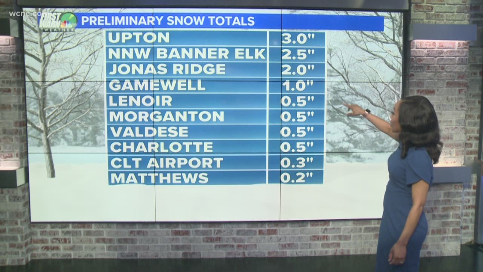 Chief meteorologist Brad Panovich and Iisha Scott recount Charlotte area snow totals after winter weather Thursday.