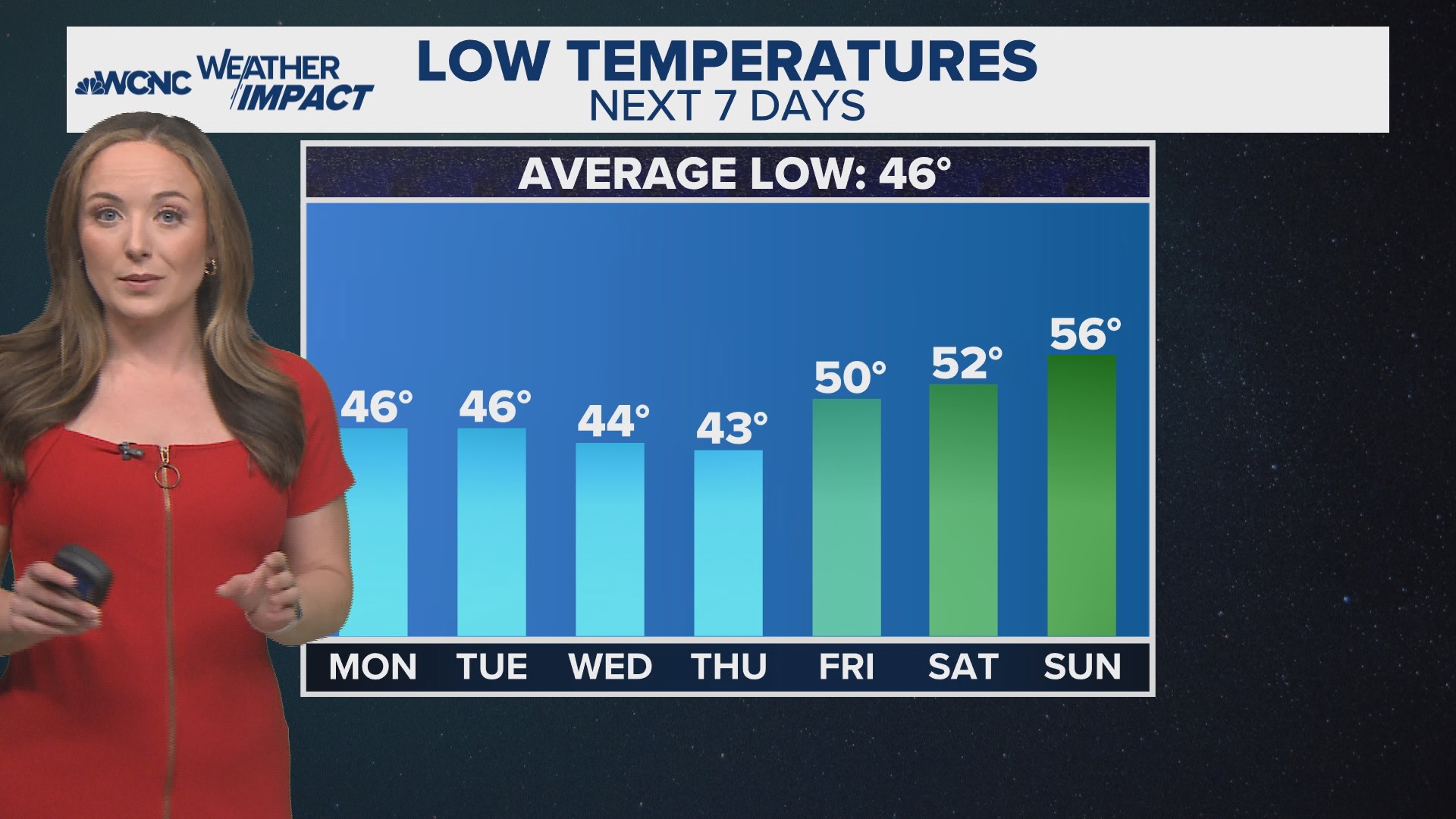NEWSのウチワ Brittany Van Voorhees weather update 4-5-2026 | wcnc.com