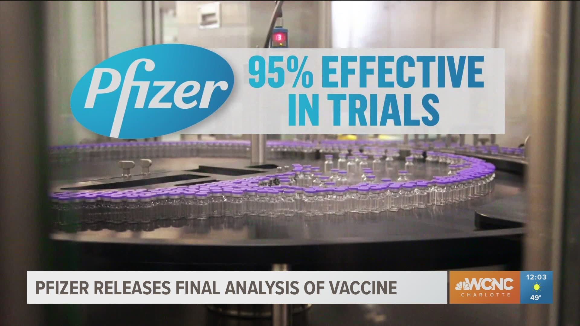 Pfizer says final analysis shows its COVID-19 vaccine is 95% effective and they will seek emergency approval from the FDA for distribution "within days."