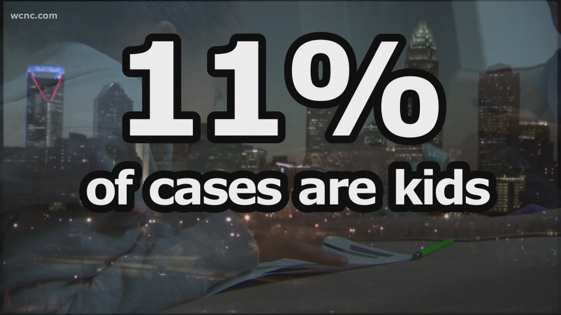 Coronavirus cases in children are on the rise in North Carolina. This comes as thousands of students in our state prepare to head back to school.