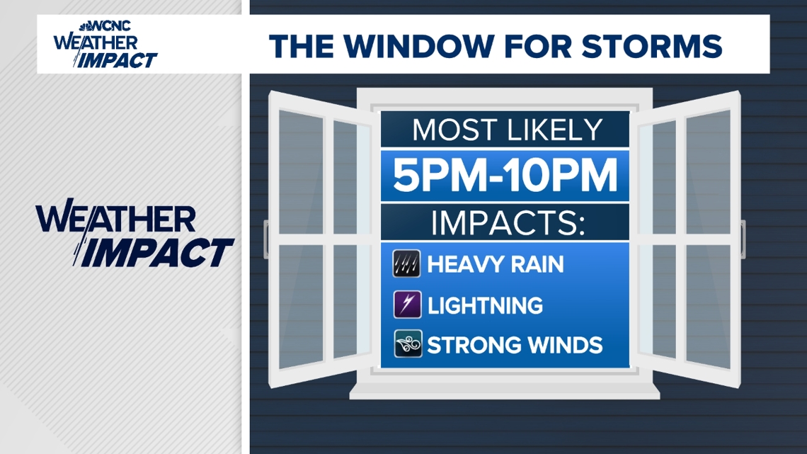 Storms could hit greater Charlotte area with heavy rain chance