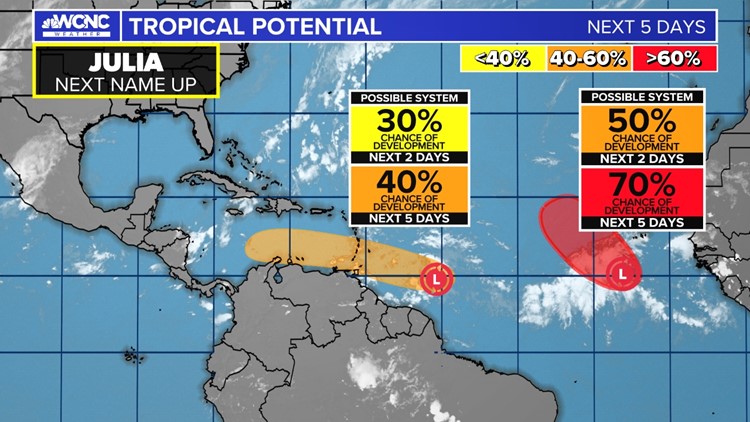 Tropical potential in the Atlantic
