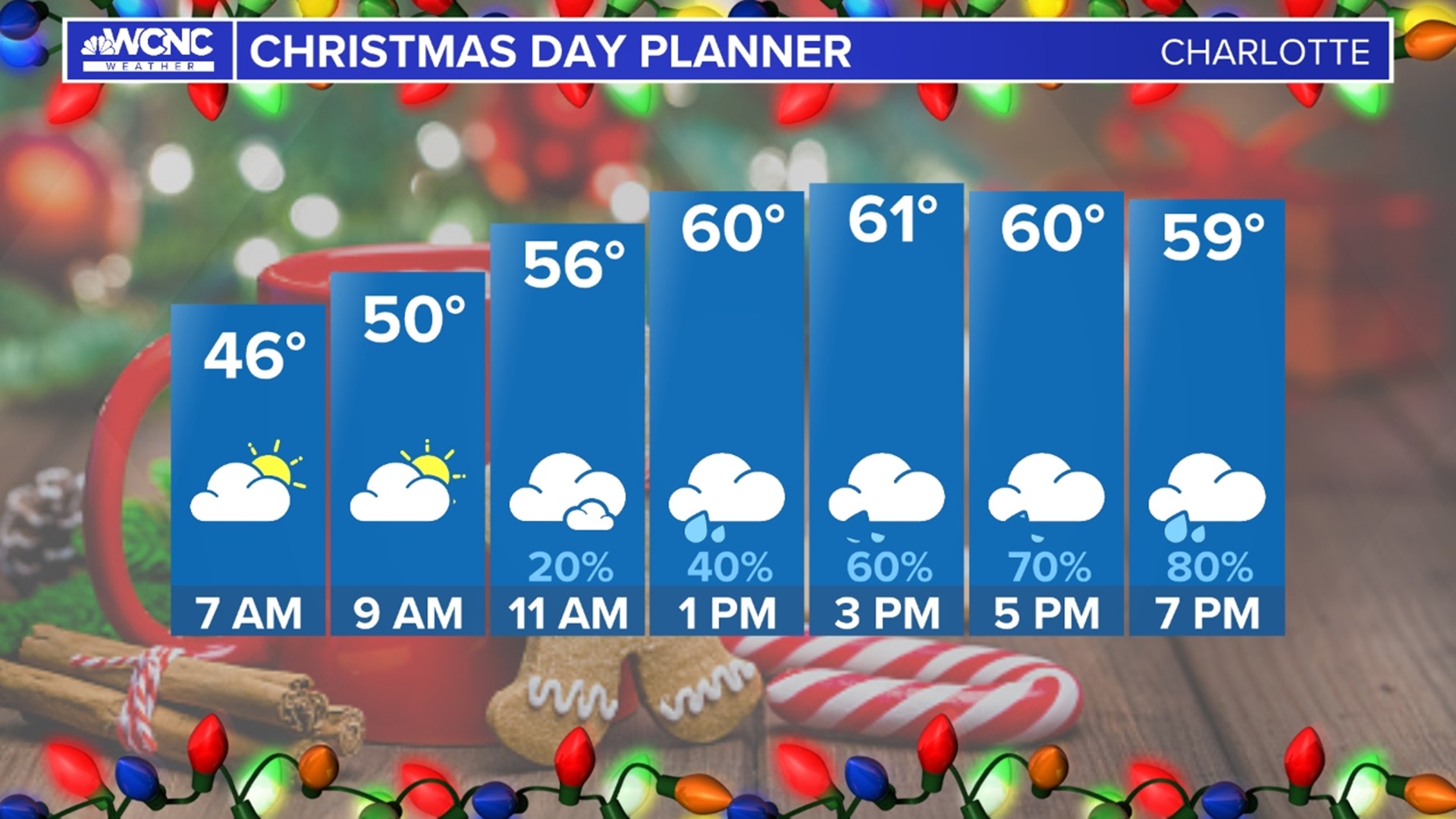 Best crab cakes in Charlotte