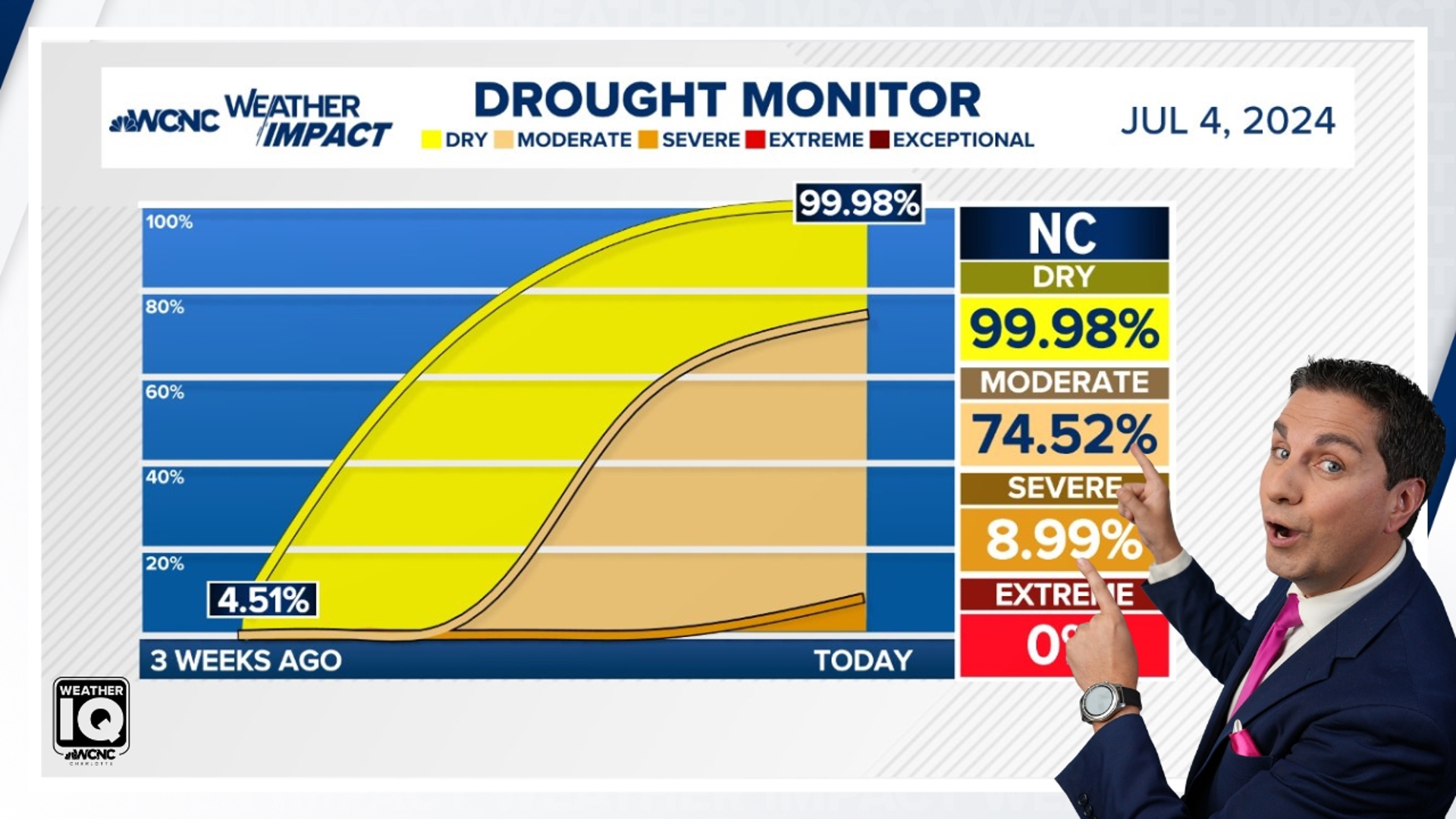 The Carolinas are officially under a flash drought.