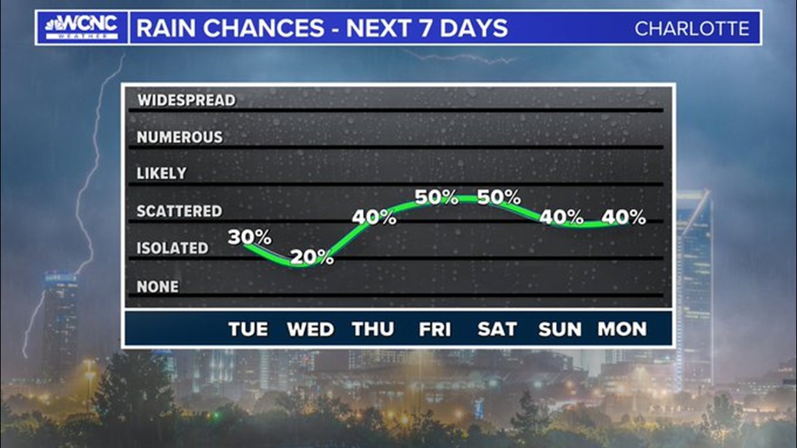 Charlotte Nc Weather October 2024 Rae Nananne