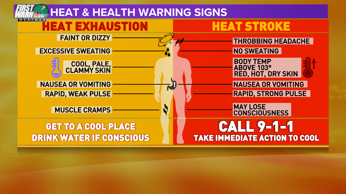 what-is-a-heat-wave-wcnc