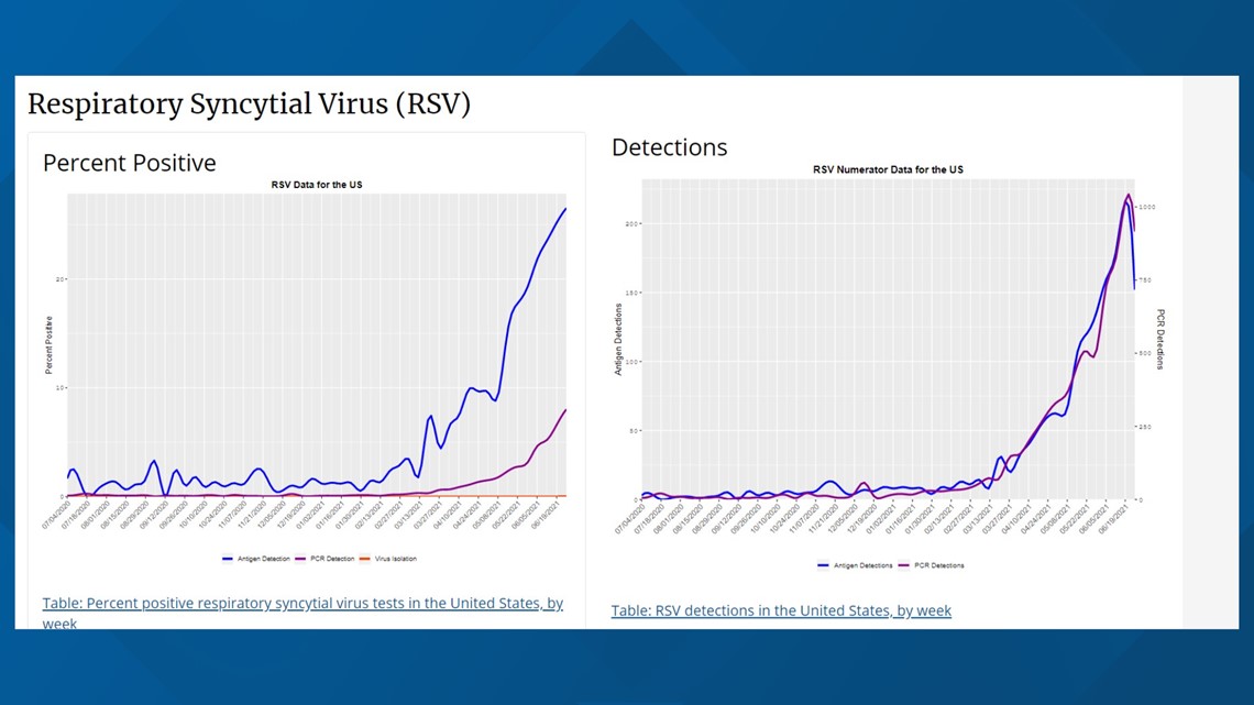 Delta Variant Symptoms Similar To Common Cold Flu Wcnc Com