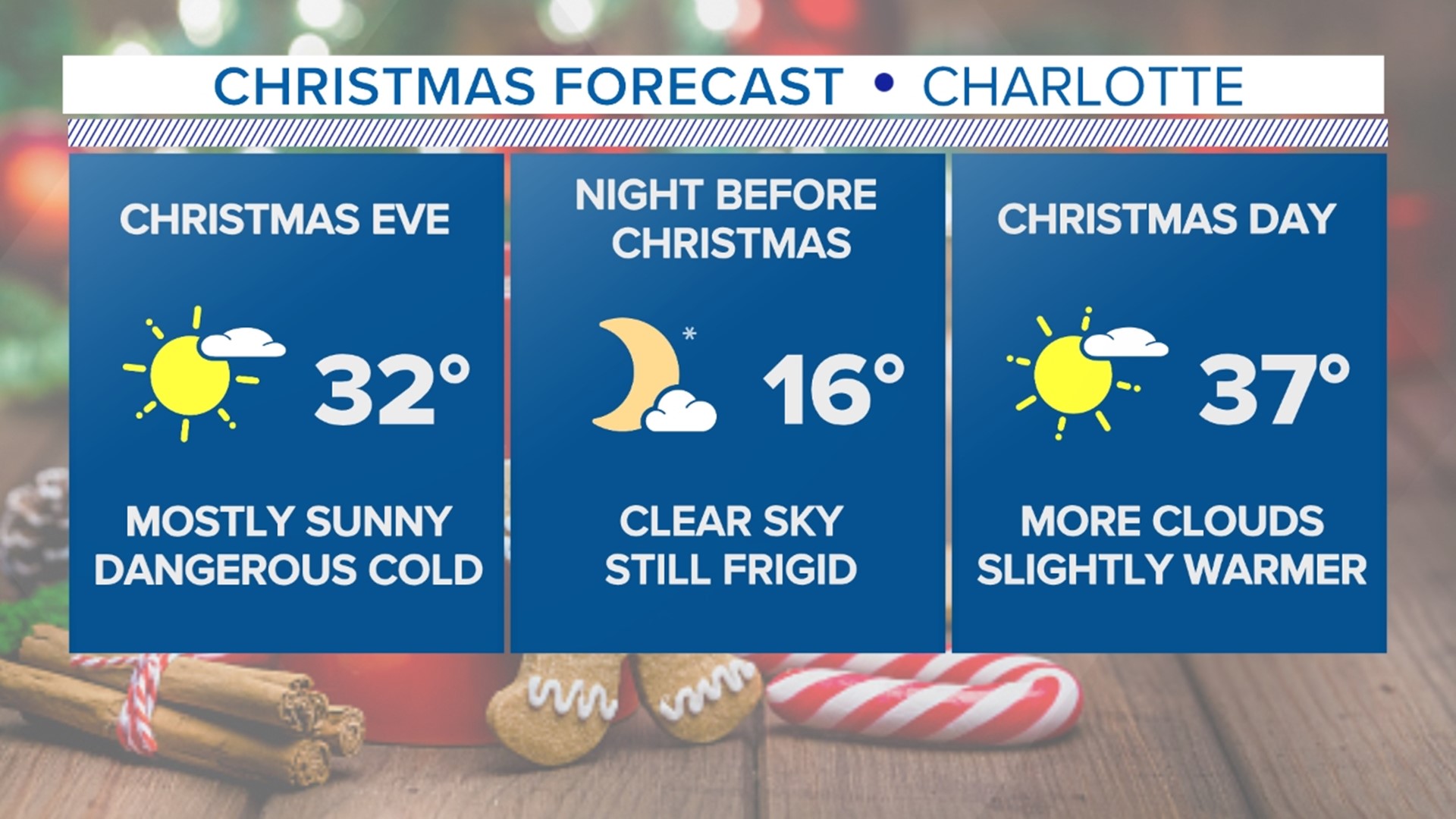 Dangerous cold in Charlotte ahead of Christmas weekend