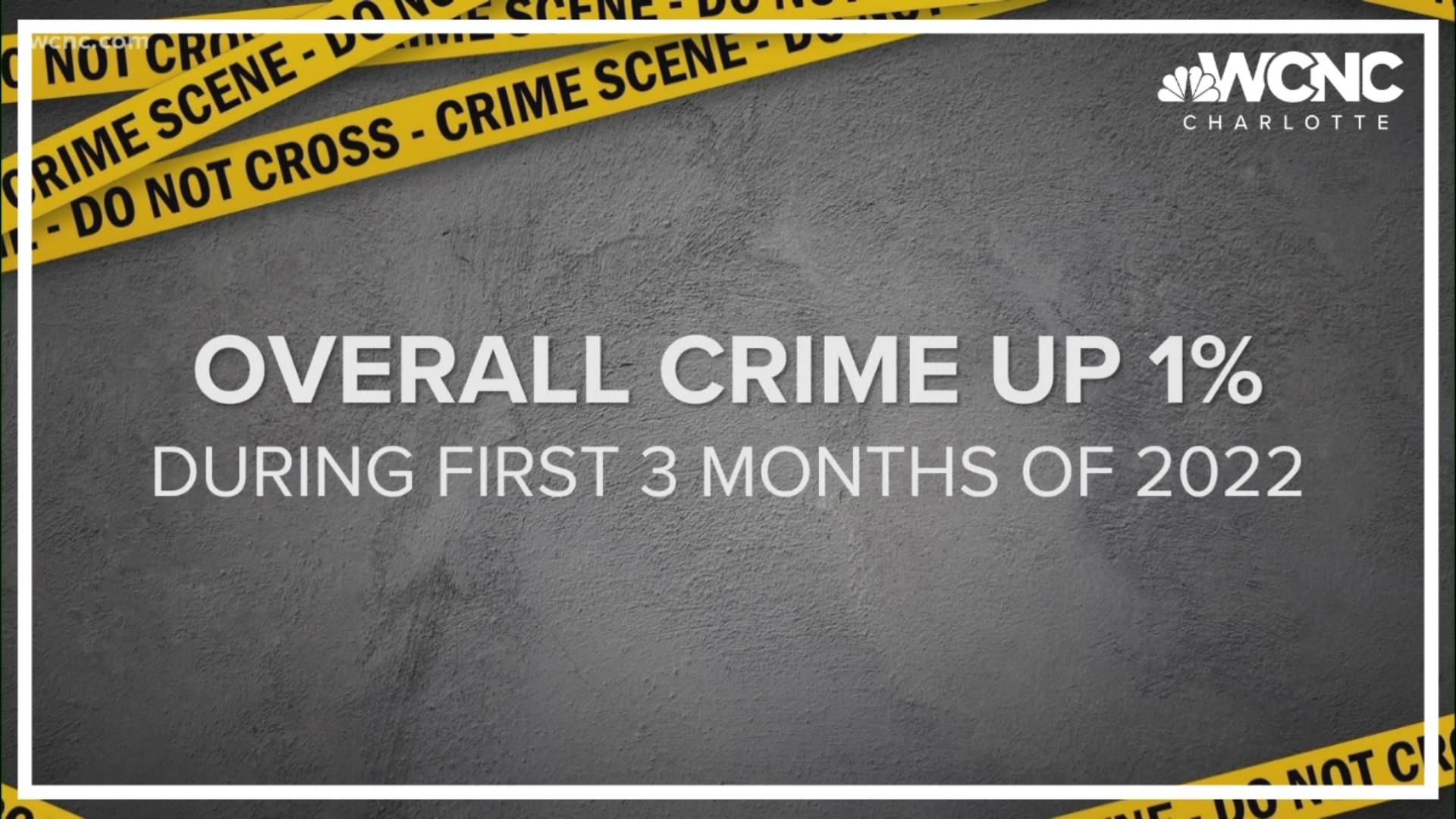 So far, overall crime is up 1% compared to the first quarter of 2021.