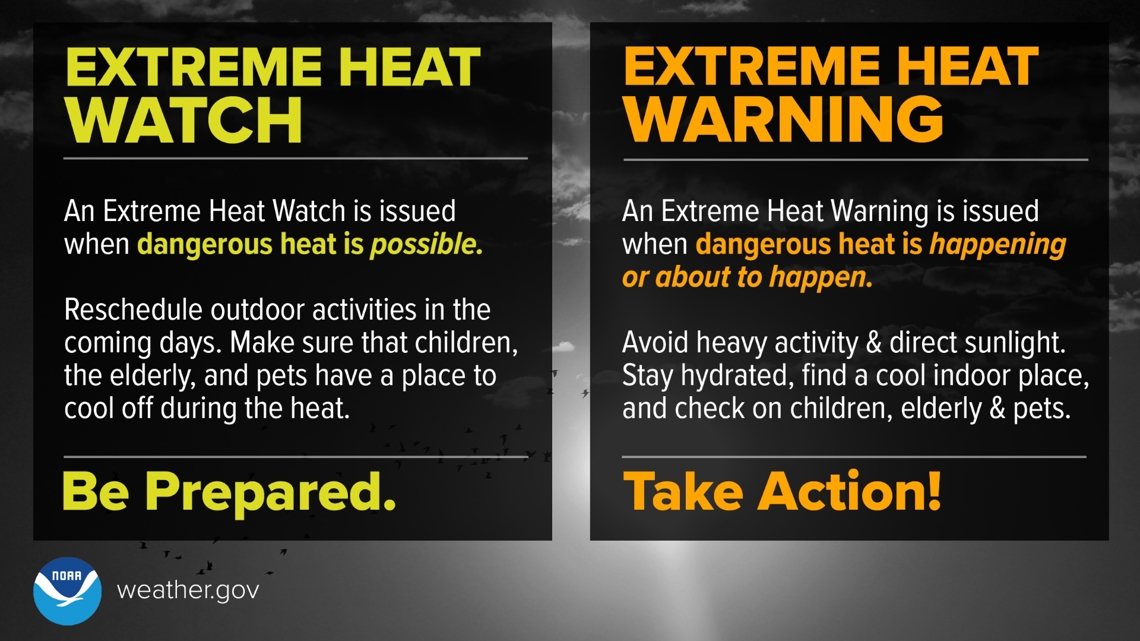 Why are Excessive Heat Watches and Warnings going away? | wcnc.com