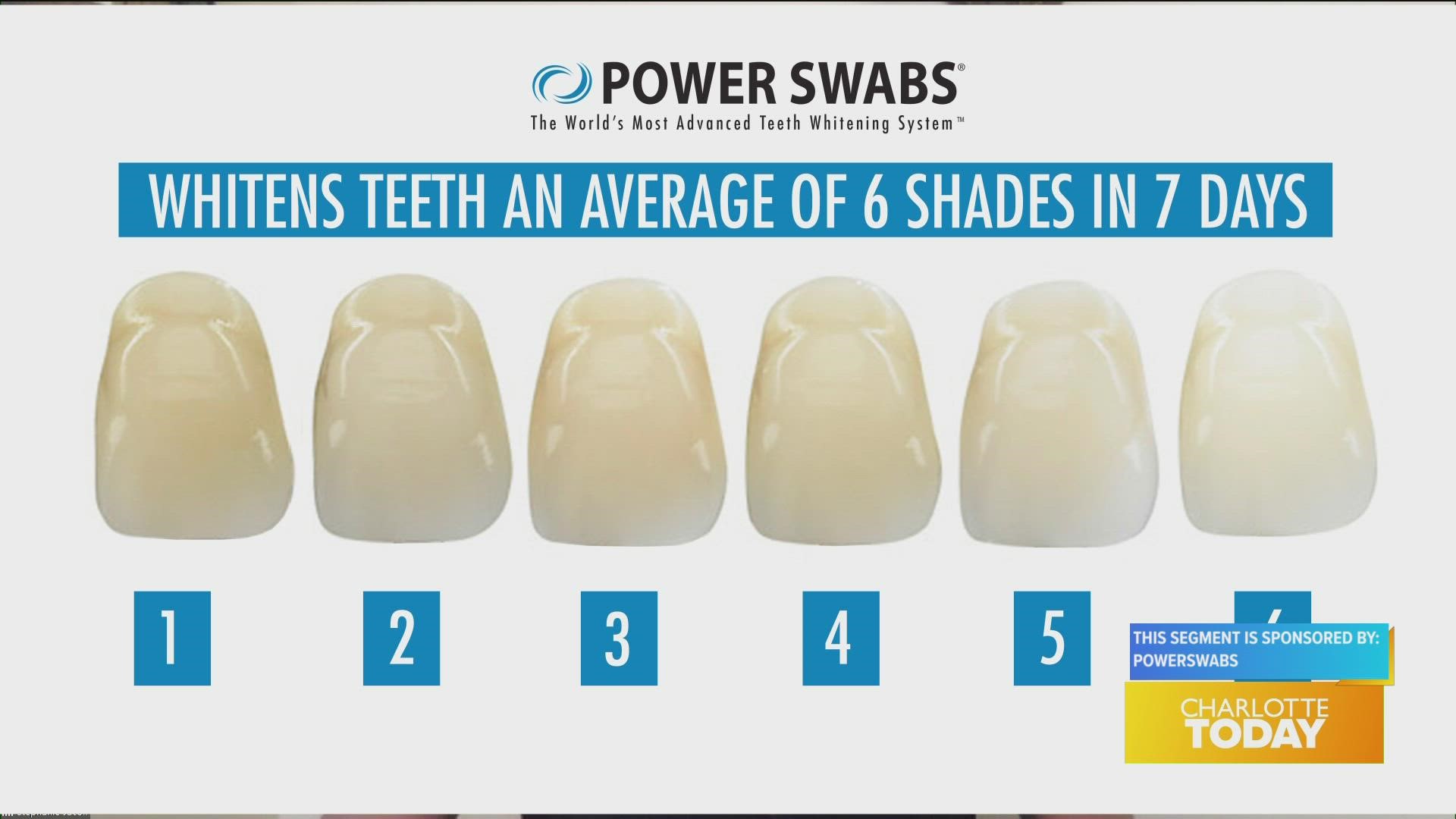 Powerswabs can make teeth up to six shades whiter in seven days