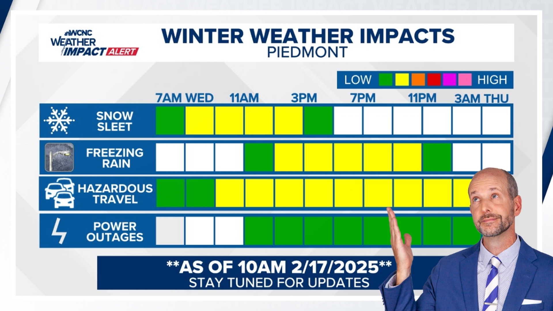 Brad Panovich Wintry weather expected in Charlotte this week