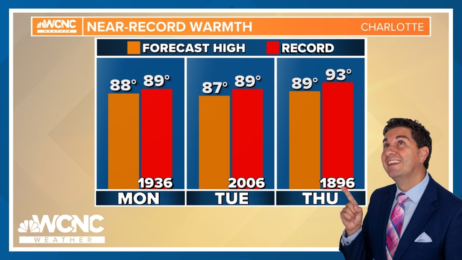 summer-like-temperatures-today-wcnc