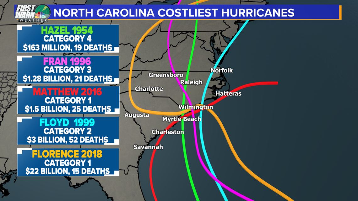 NC costliest and deadliest hurricanes