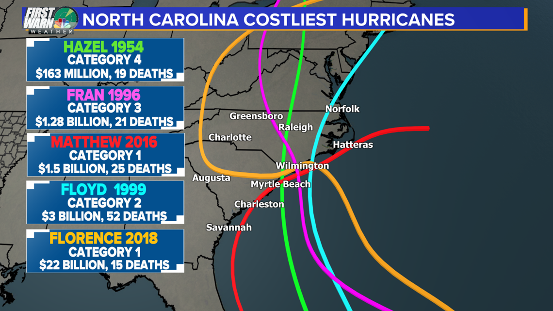 Carolina Hurricanes hit it out of the park in more ways than one