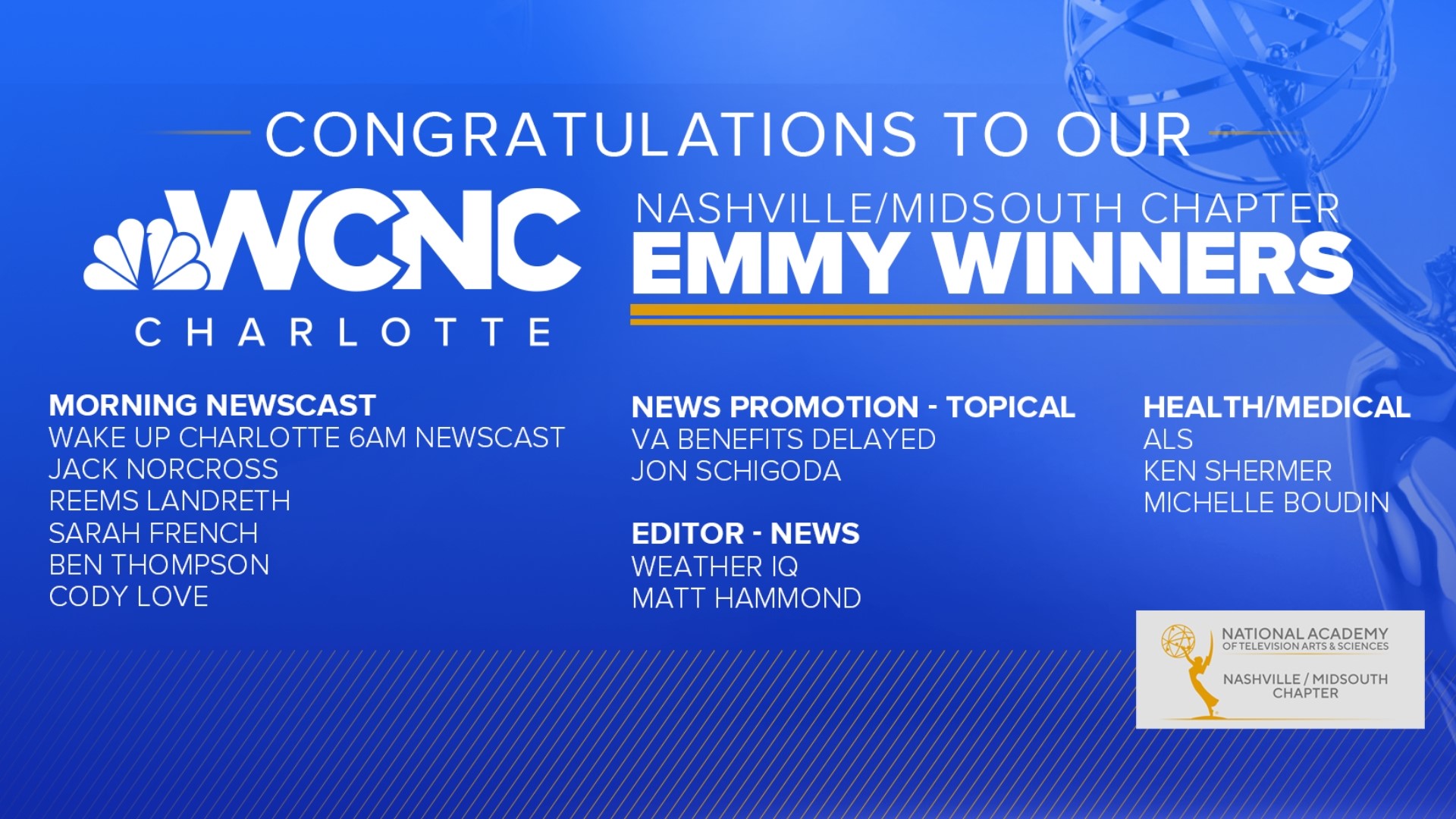 WCNC Charlotte won for best morning newscast, topical news production, news editor and health/medical reporting.