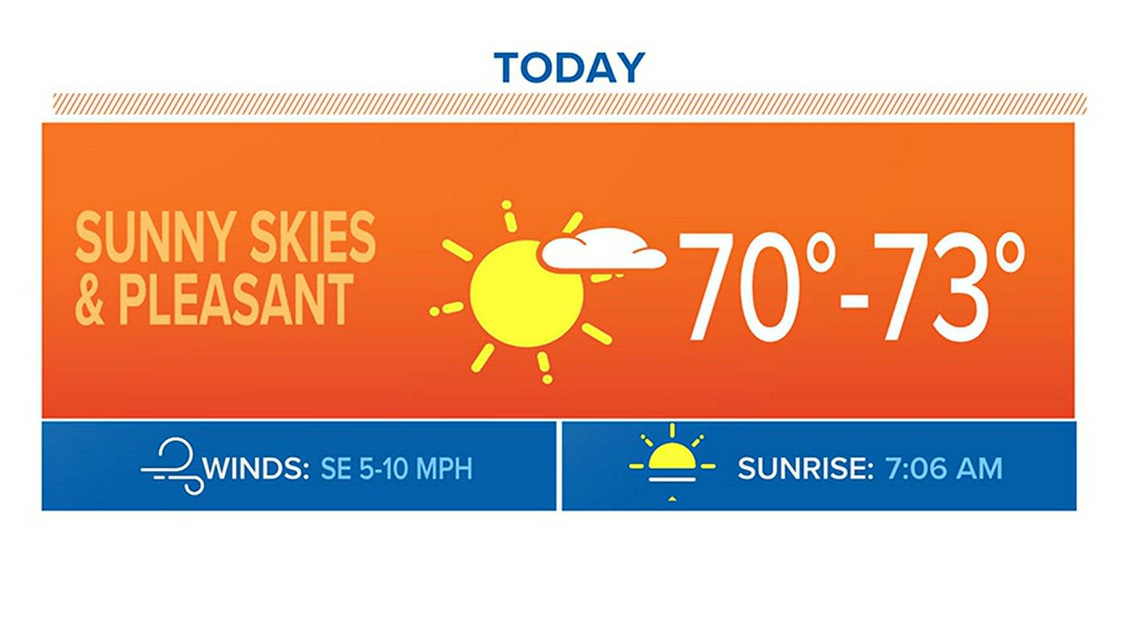 Charlotte Weather from WCNC in Charlotte, North Carolina