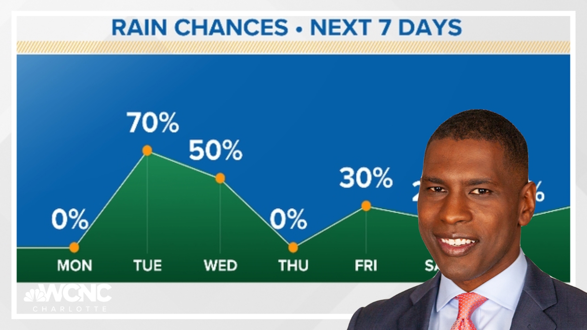 Get ready for a brand new week, yet the weather pattern remains unsettled like last week.