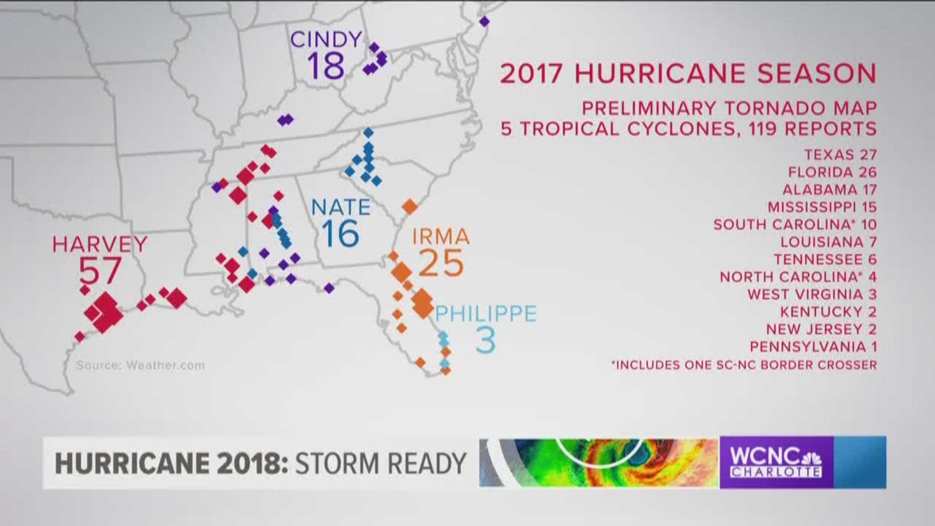 NBC Charlotte's First Warn Storm Team is taking you to the eye of the storms to get you ready for the peak of hurricane season.