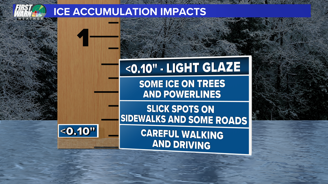 How much ice does it take to cause problems?