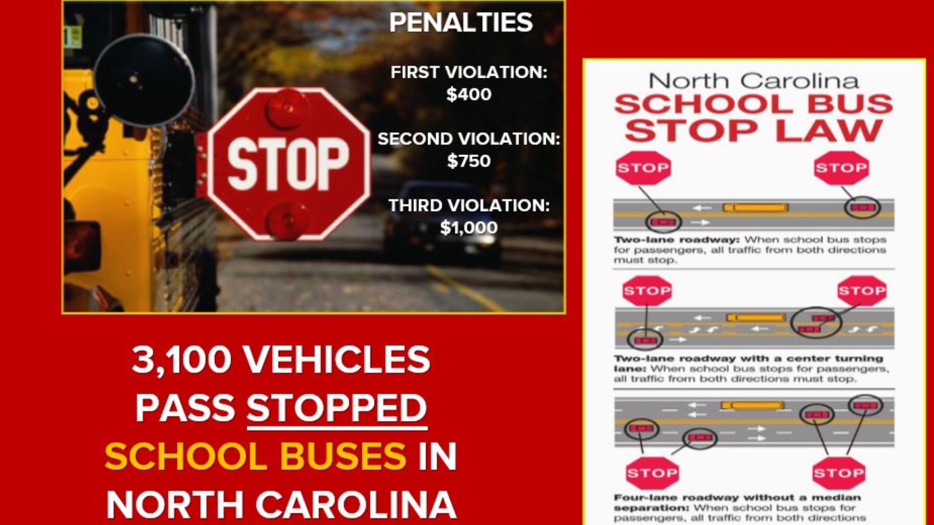 What To Know About Driving In North Carolina Rules Of The Road
