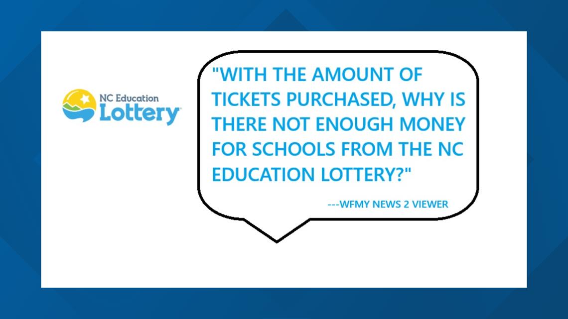 NC Education Lottery How much money goes to the schools(01)