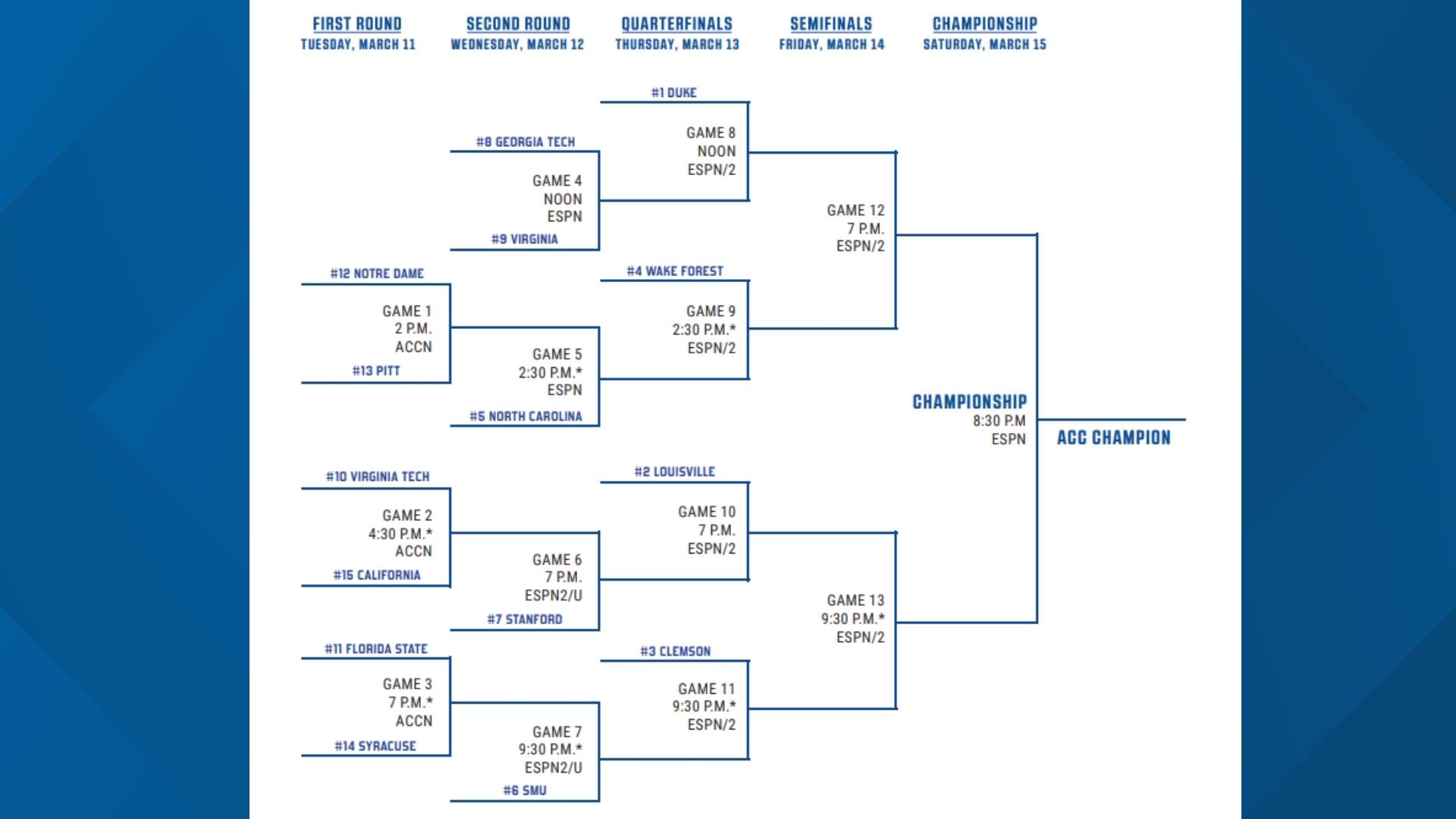 2025 ACC men's basketball tournament Bracket, schedule, storylines When Does Acc Tournament Begin 2025 Dates