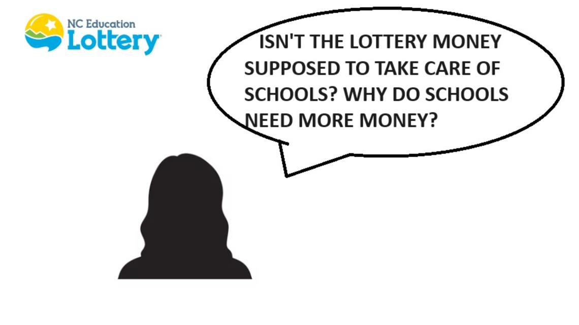 How much do schools get from the NC Education Lottery?