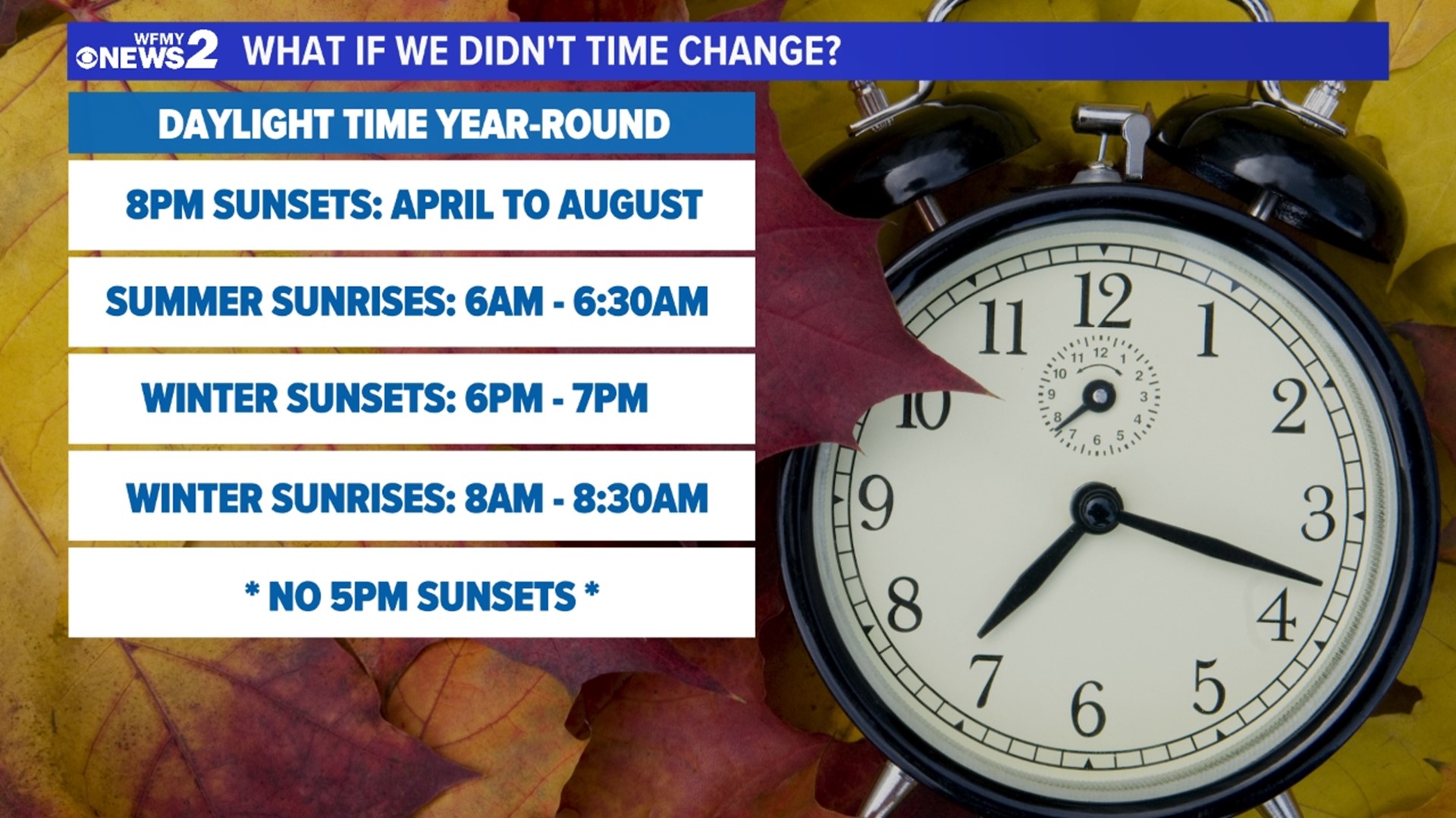 Do you know what would happen if we didn't change the clocks? Tim Buckley explains.