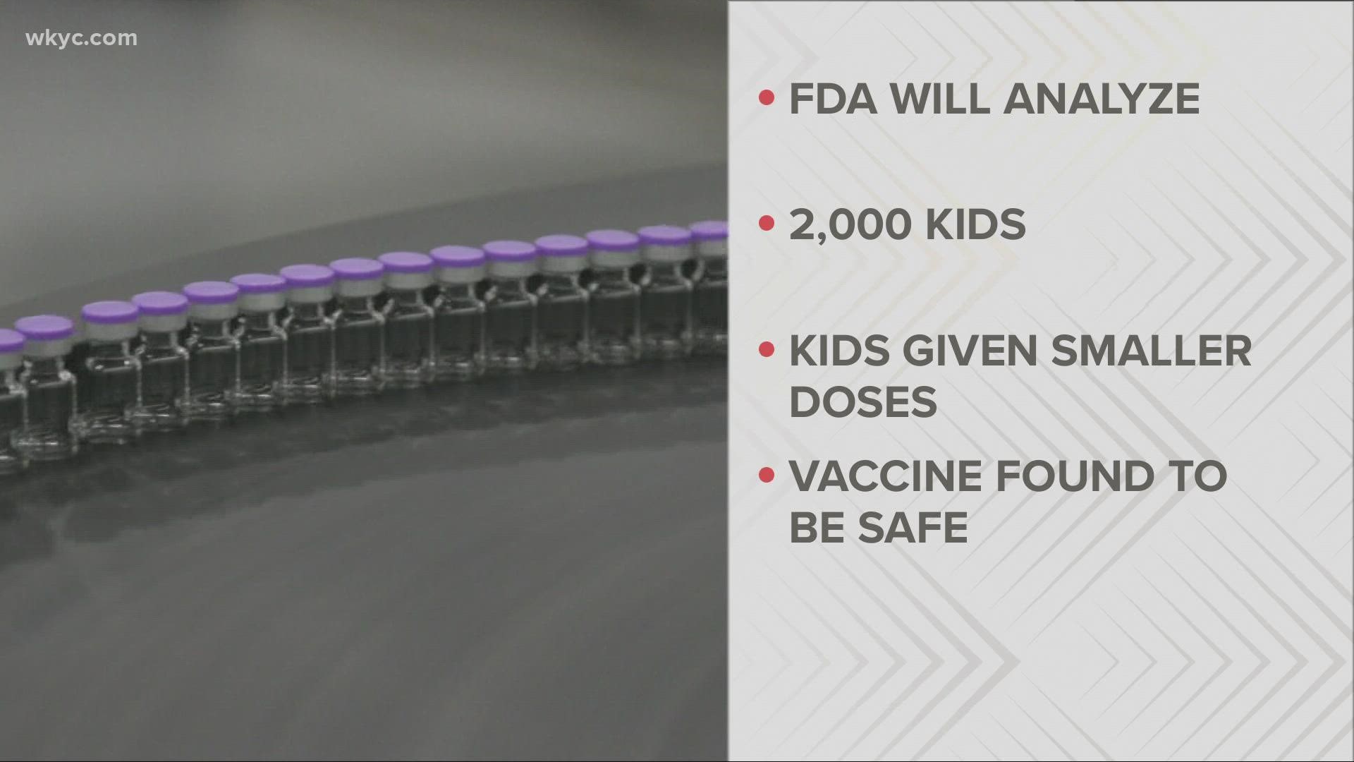 Pfizer has submitted data to the FDA for its approval for vaccine shots for kids age 5 to 11. Senior Health Correspondent Monica Robins has more.