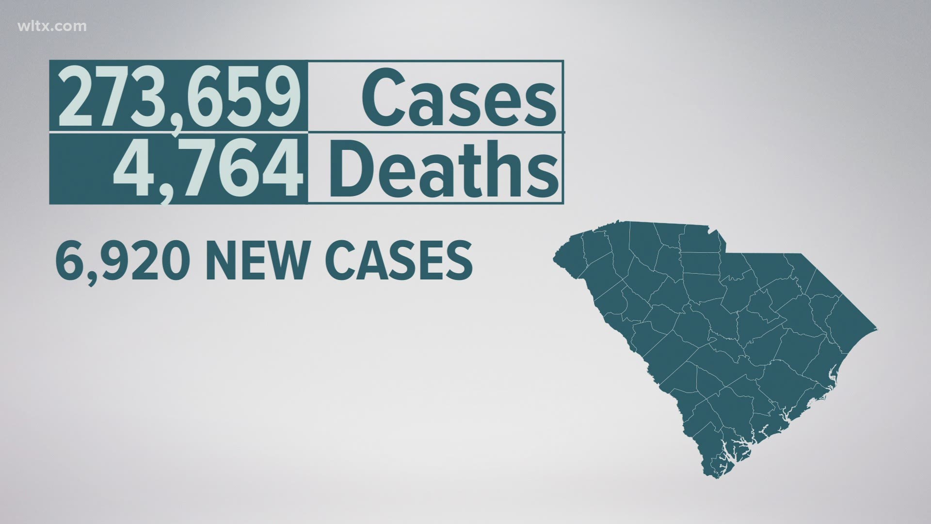 The two-day holiday total for Christmas Eve and Christmas Day is 6,920 new confirmed cases and 28 additional deaths.