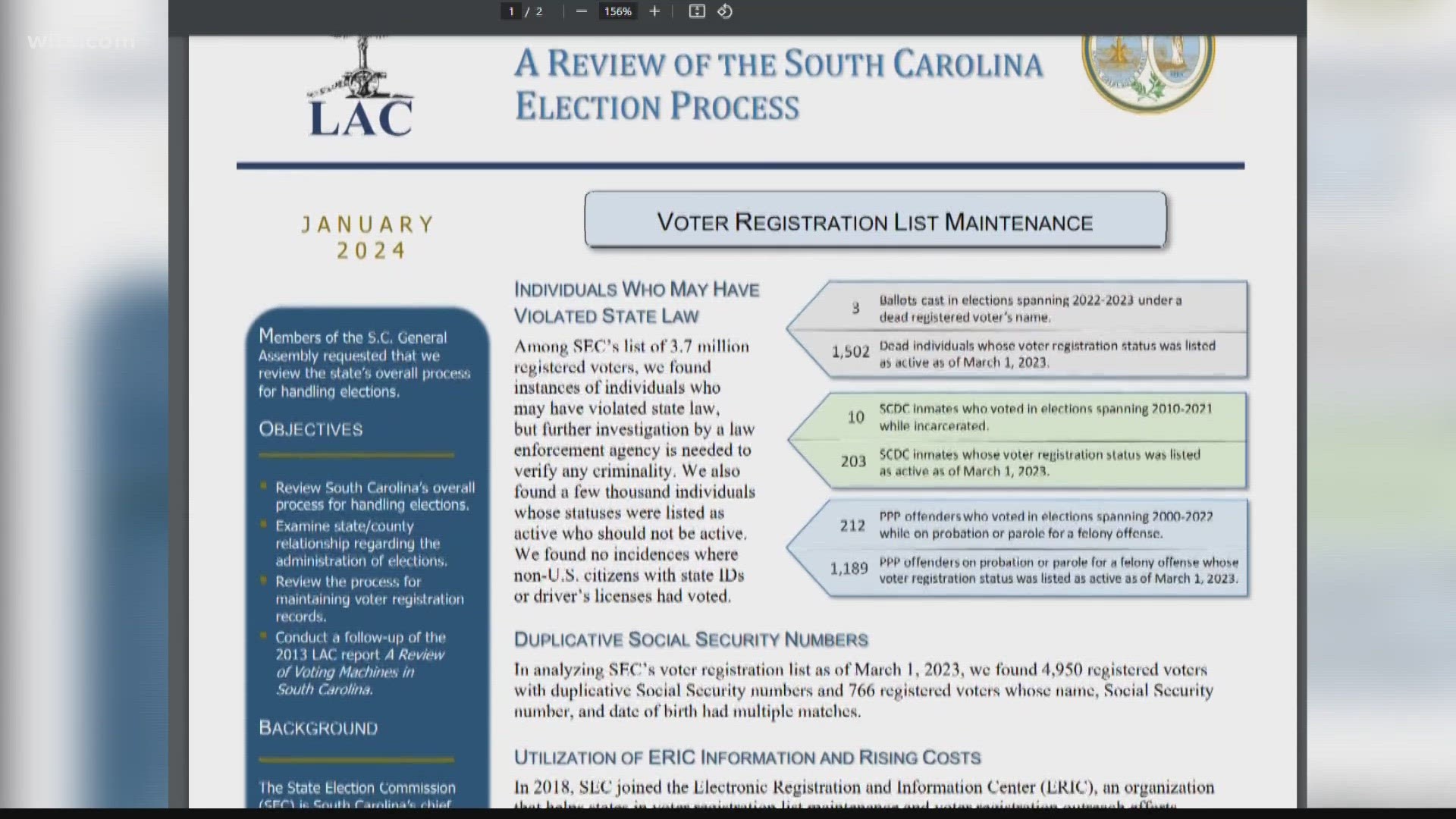 The report totals close to 200 pages and found that 1,500 dead individuals had active voter registration.