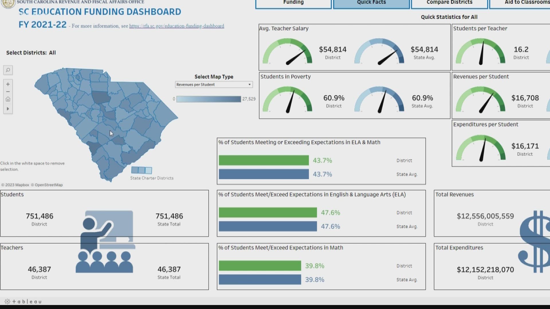 The Education funding dashboard looks to provide transparency and accountability for school districts statewide.