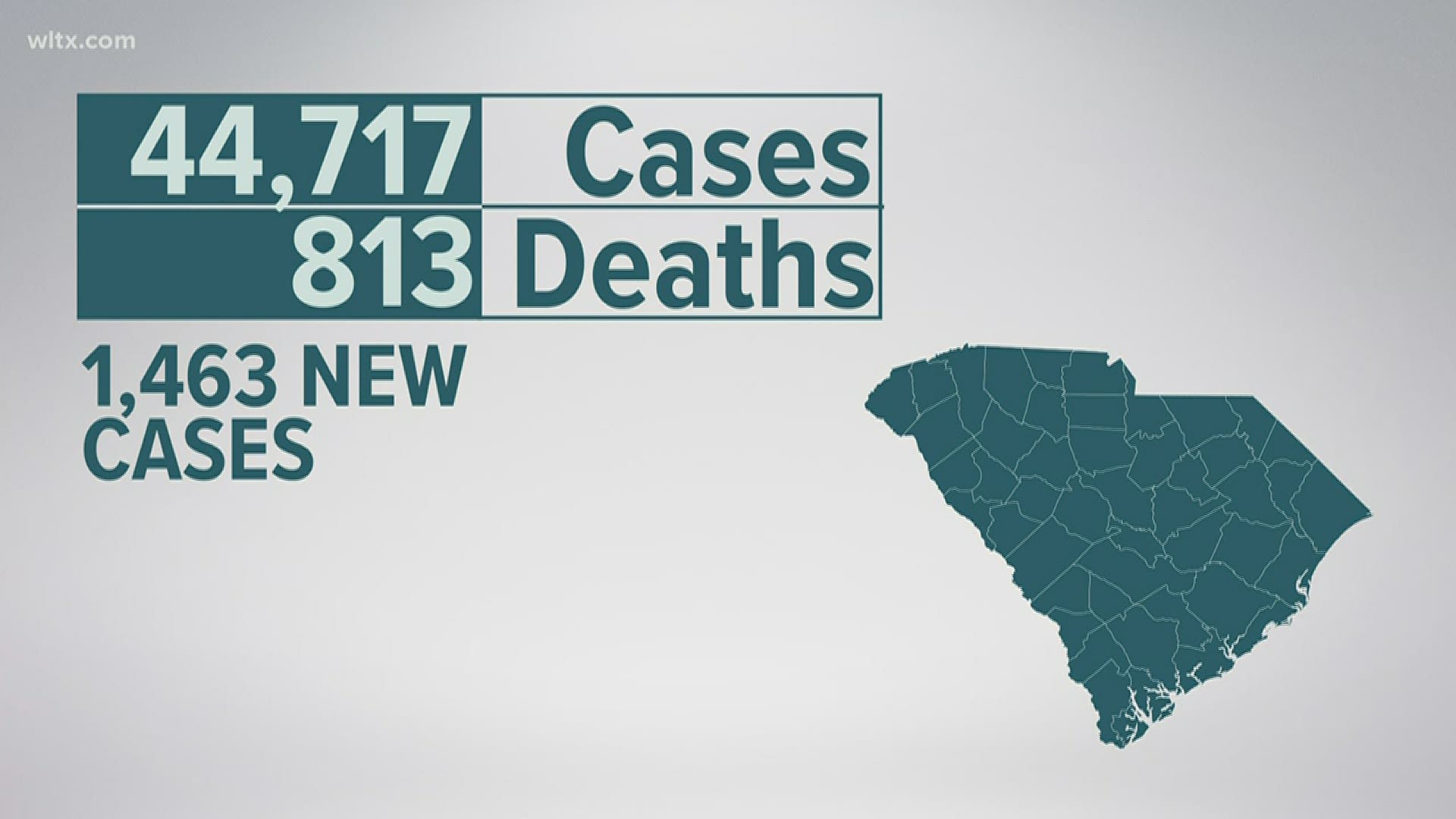 This brings the total number of confirmed cases to 44,717, probable cases to 130, confirmed deaths to 813, and 7 probable deaths
