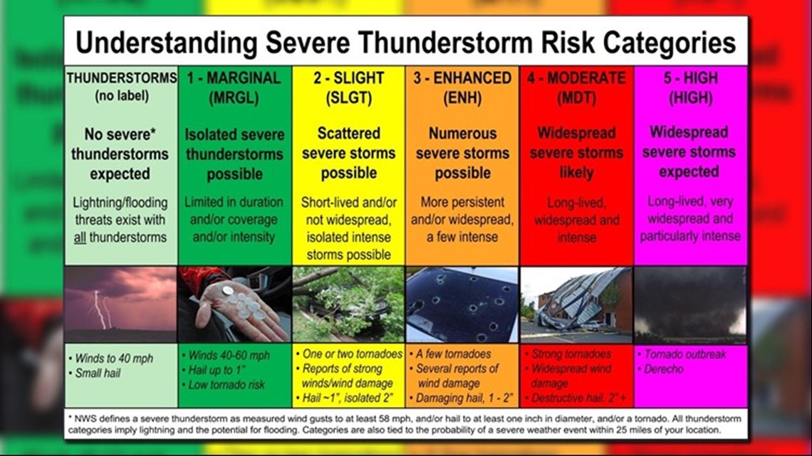 Understanding severe weather What's a Marginal Risk, what's an